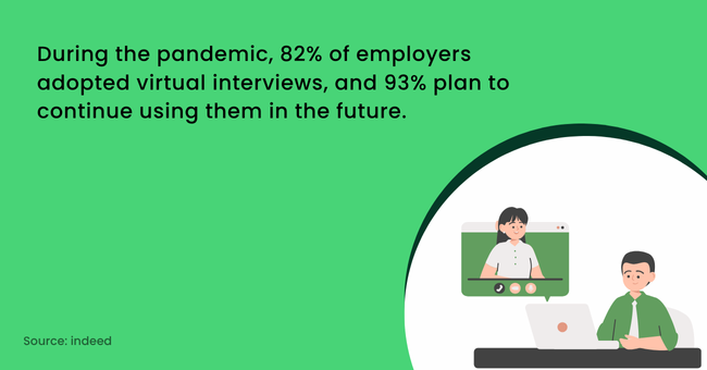 indeed-survey