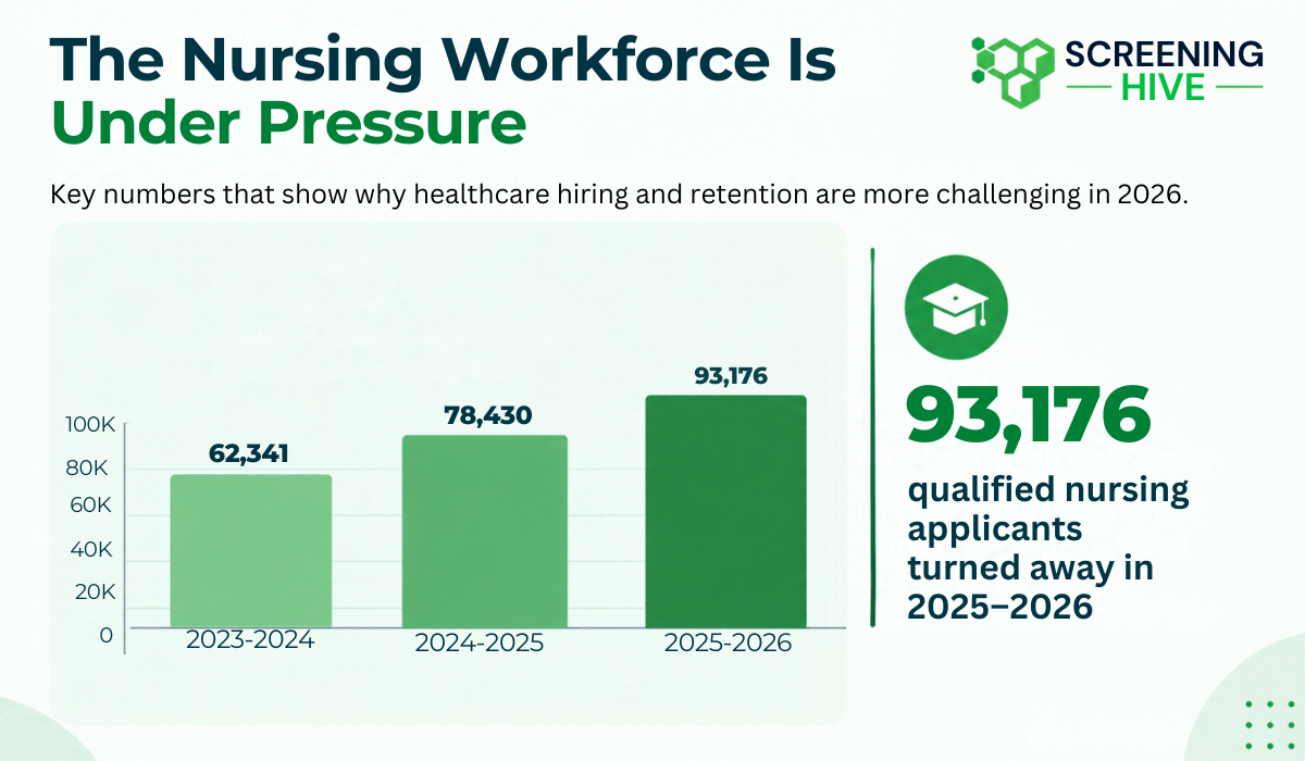Healthcare workforce infographic - Screeninghive